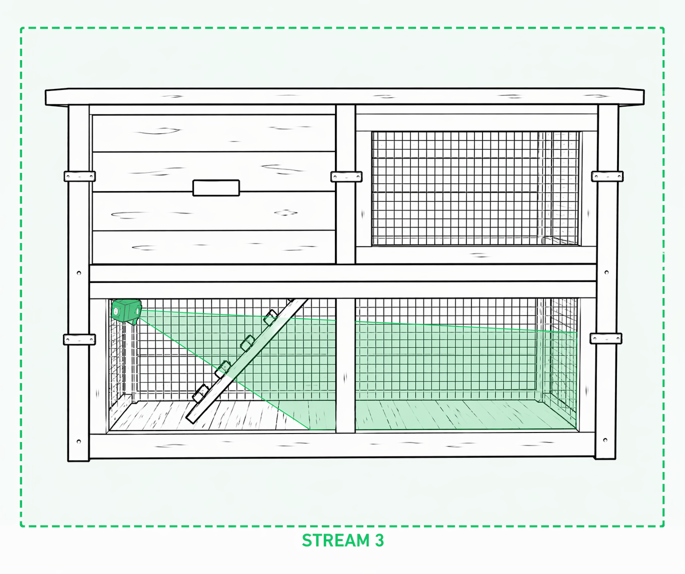 Uitlegplaatje stream 3